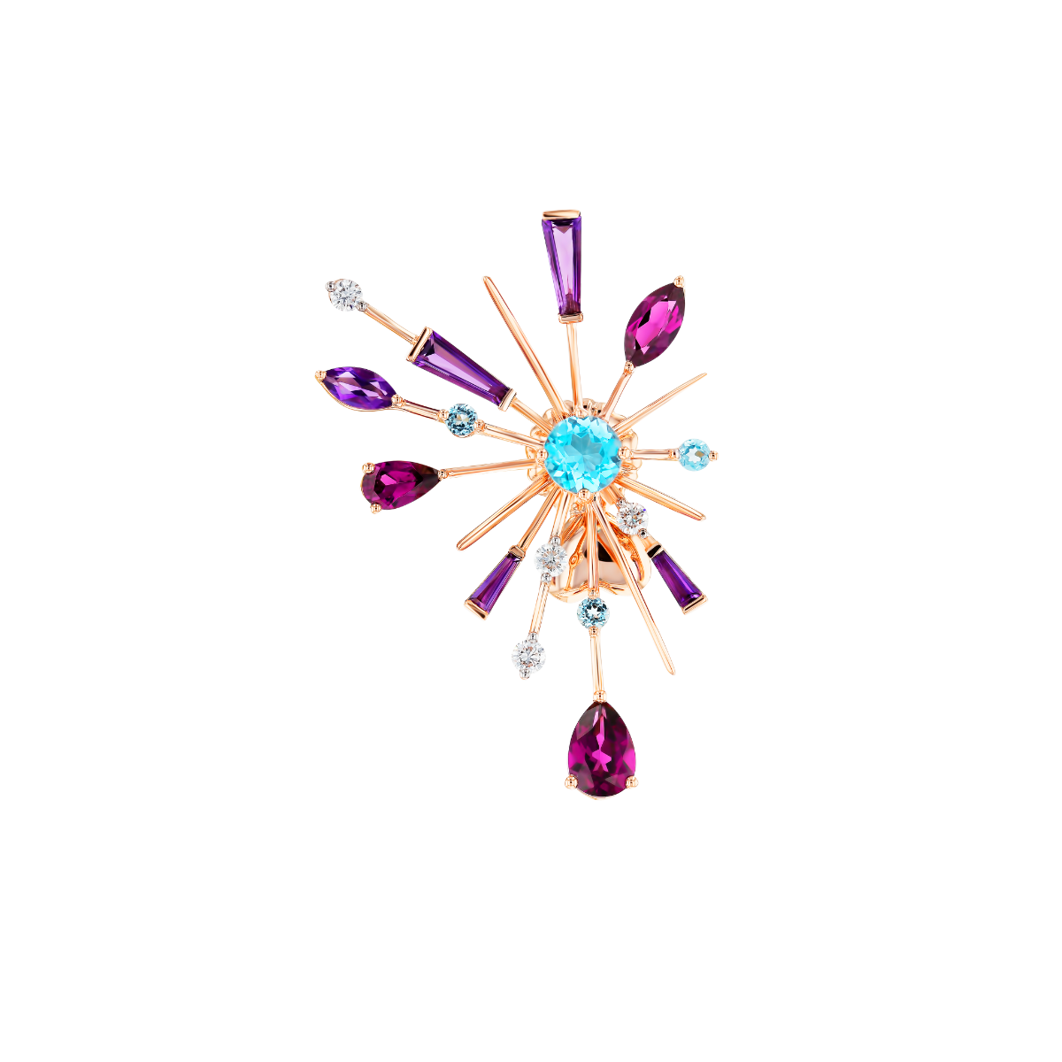 category